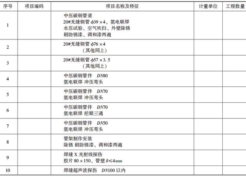 机电安装资质承包范围：2026年数据解读各等级差异